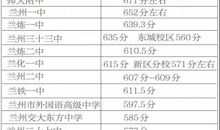 兰州中考录取分数线